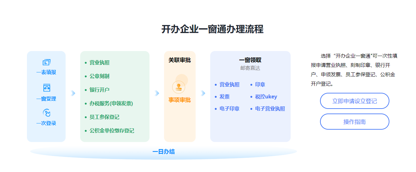 一個(gè)人能不能注冊(cè)公司？可以注冊(cè)哪些類型的公司